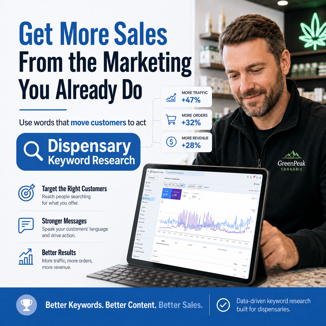 Cannabis marketing keyword research for understanding customer search intent and improving dispensary marketing