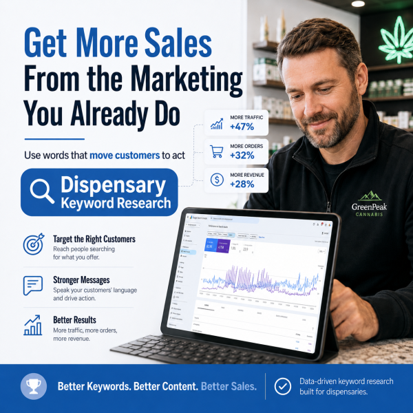 Cannabis Marketing Keywords Dispensary SEO Content Strategy Customer Search Intent Sales Dispensary manager reviewing a laptop dashboard showing 47 percent traffic growth and metric cards for higher orders and revenue.