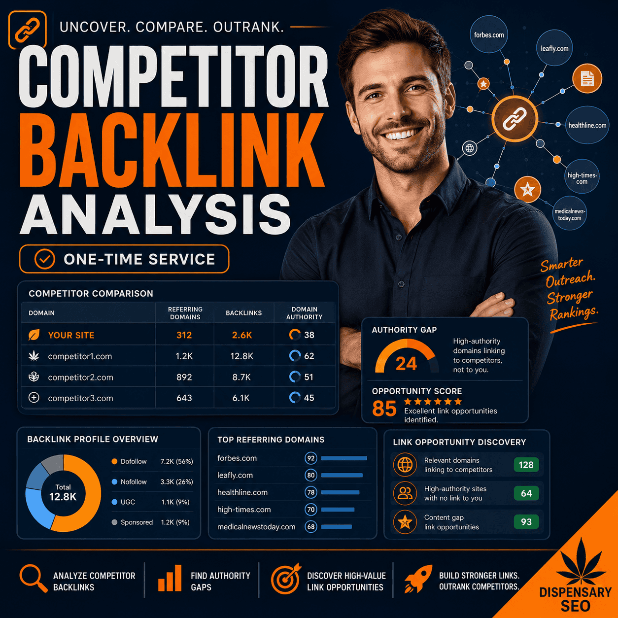 Competitor Backlink Analysis