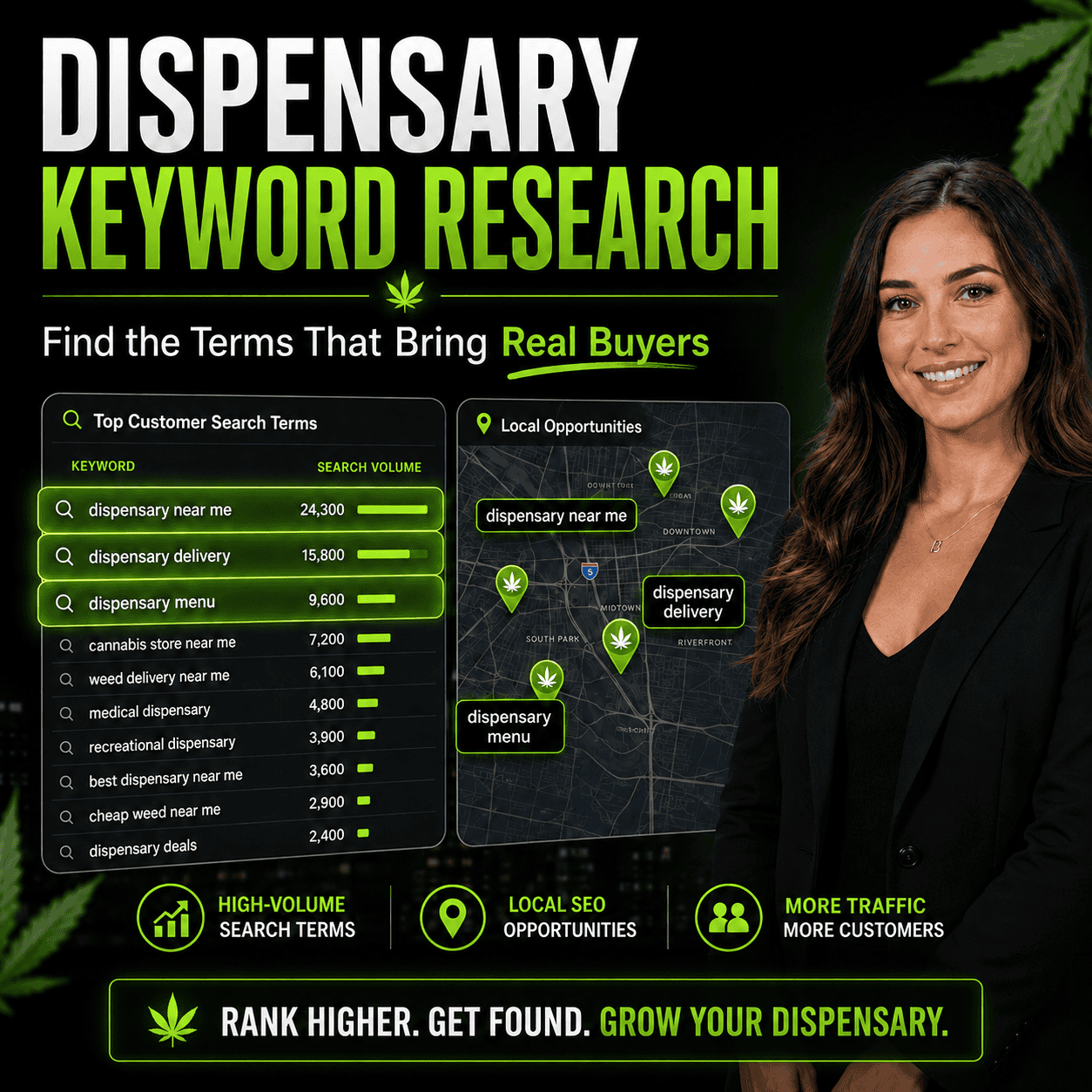 Dispensary Keyword Research