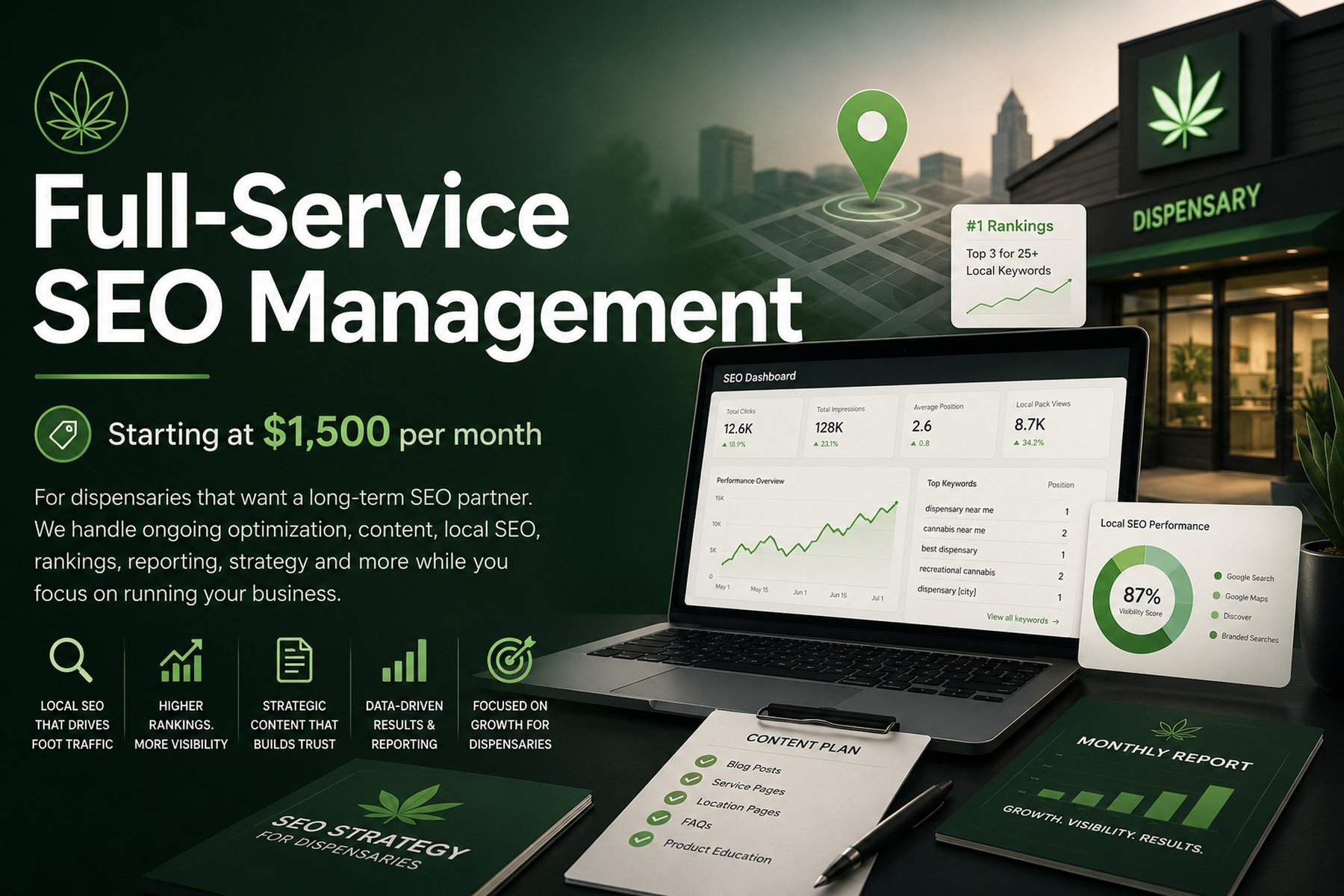 Full-Service Dispensary SEO Management, starting at $1,500 per month