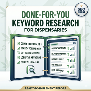Keyword Research (Done For You)